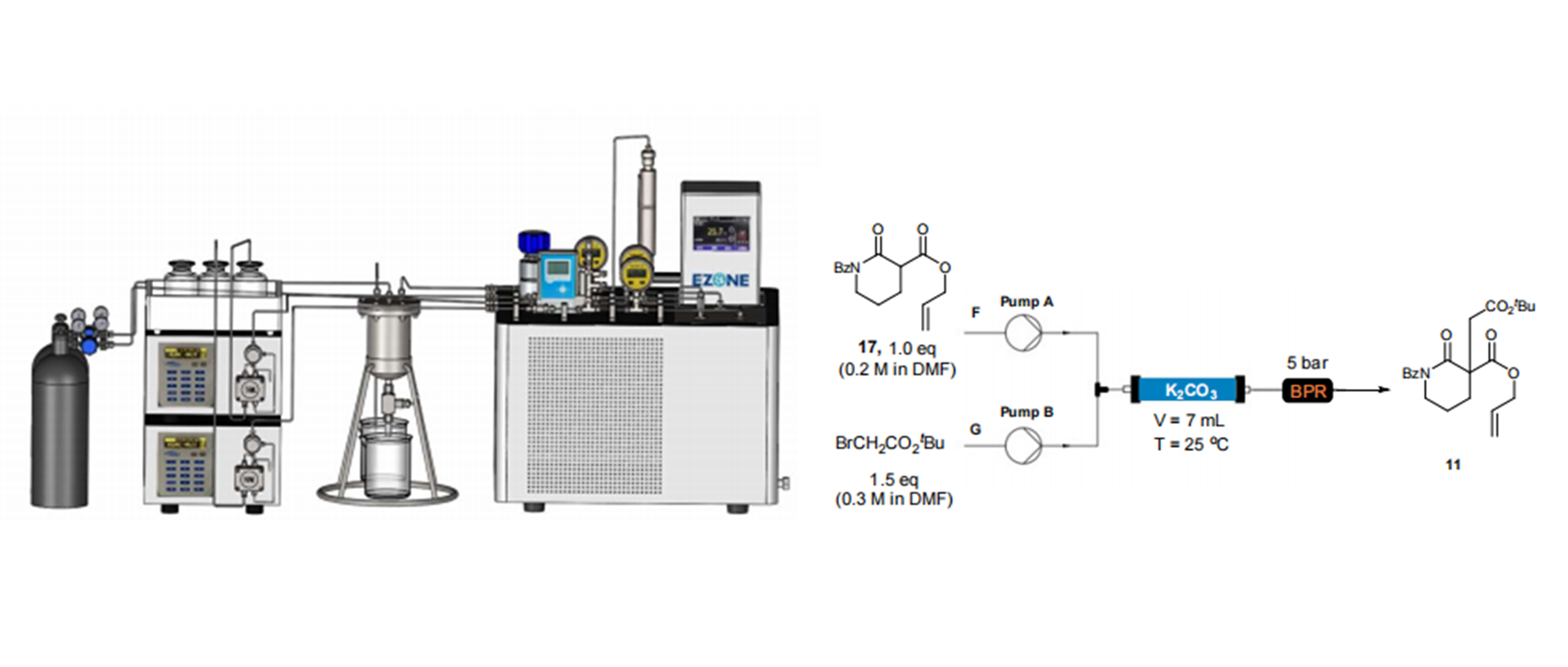 MF200微通道固定床應(yīng)用案例【四川大學(xué)Chem. Commun案例】通過(guò)Pd催化的脫羧不對(duì)稱烯丙基烷基化策略全合成