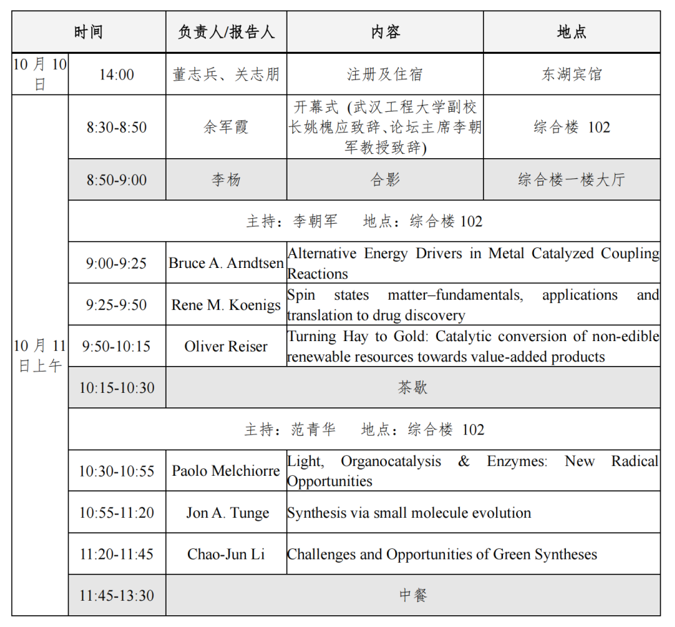 綠色化學(xué)國際高端論壇